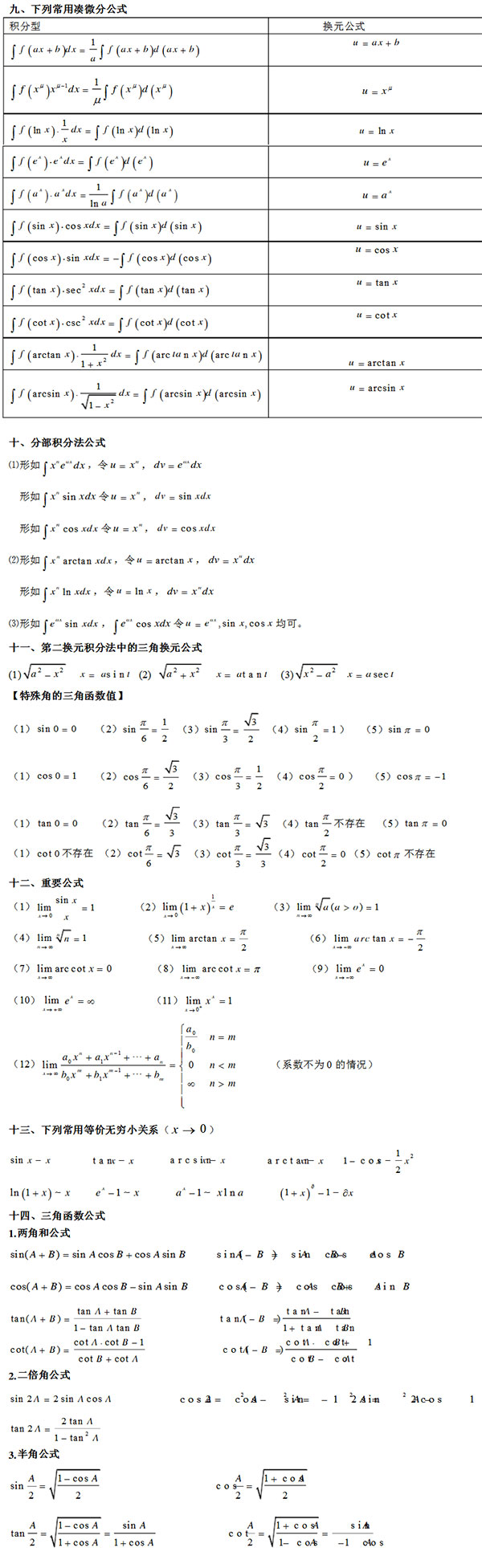 高数微积分常用公式